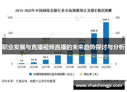 职业发展与直播视频直播的未来趋势探讨与分析